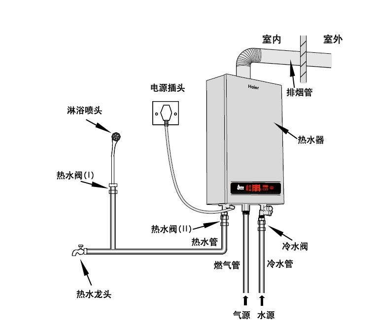 热水器安装模型图